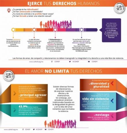 Este violentómetro reconoce los niveles de agresiones en pareja