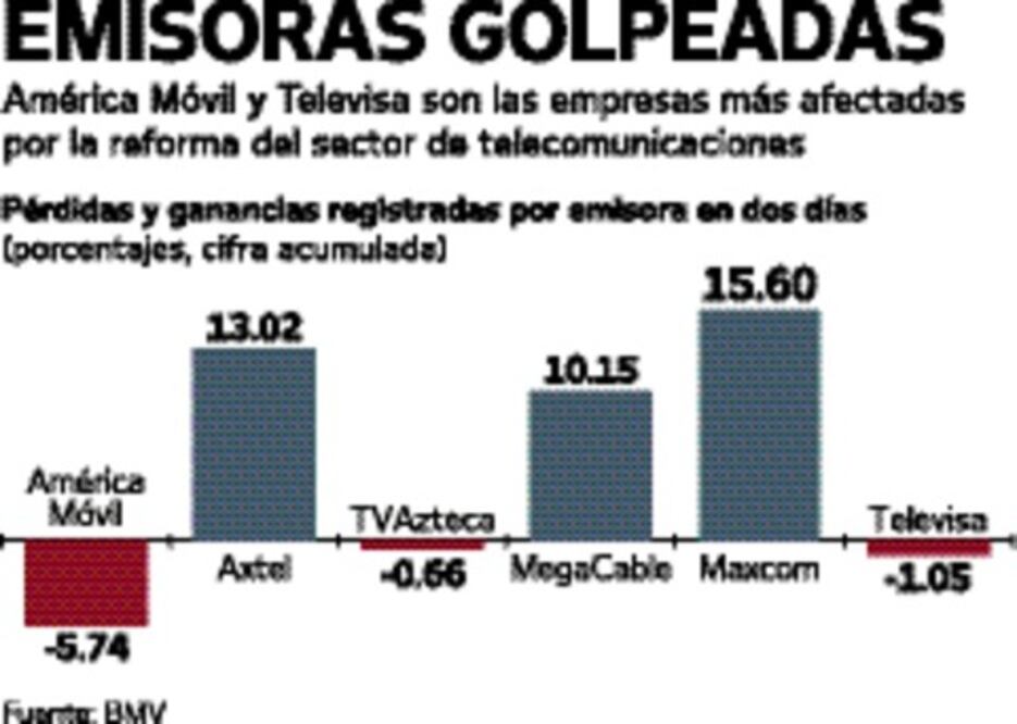 Impacta en la BMV iniciativa en telecom