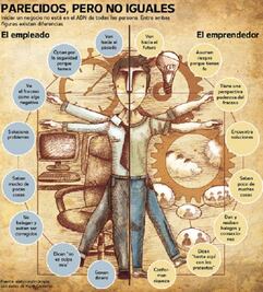  ¿Tienes madera de empresario?