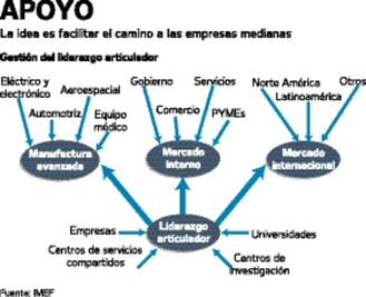 La importancia de participar y exportar