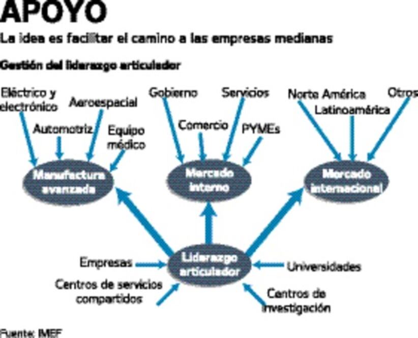 La importancia de participar y exportar