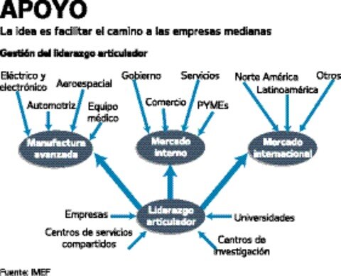 La importancia de participar y exportar