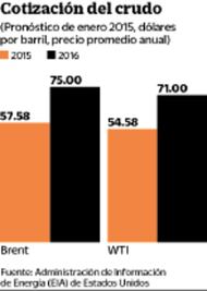 Ajusta EU a la baja precio del petróleo para 2015 