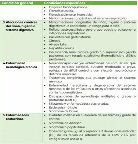 Estas son las 9 comorbilidades en niños para vacuna contra Covid-19