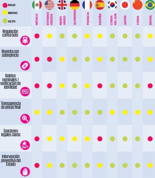 Tabla: Elaboración propia