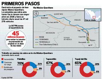 Alistan   Tren Rápido México-Querétaro 