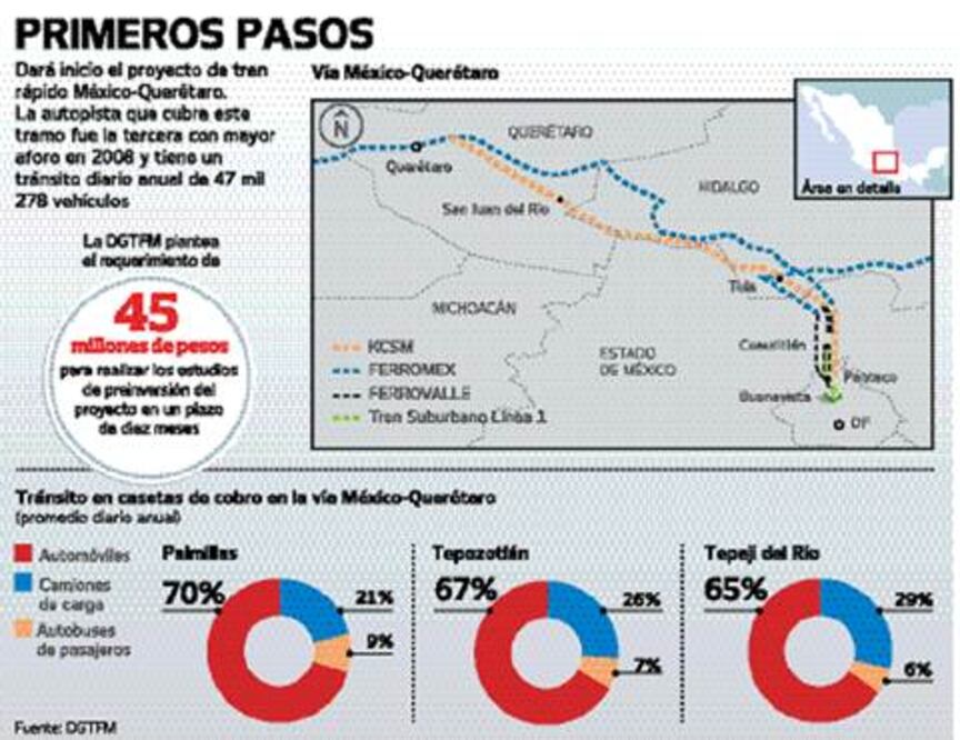 Alistan   Tren Rápido México-Querétaro 