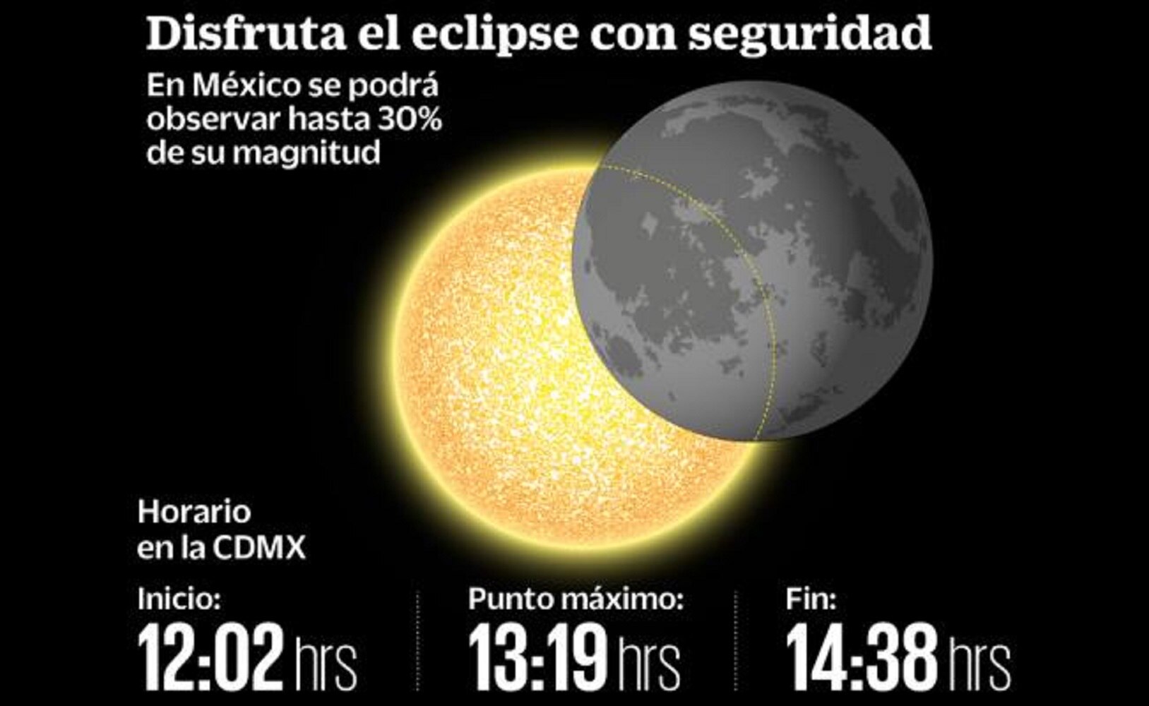 Foto: Especial