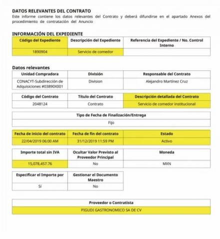 Conacyt derrocha 15 mdp en menú gourmet