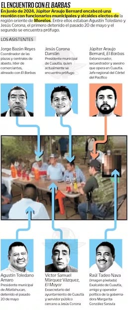 Encuentro con El Barbas