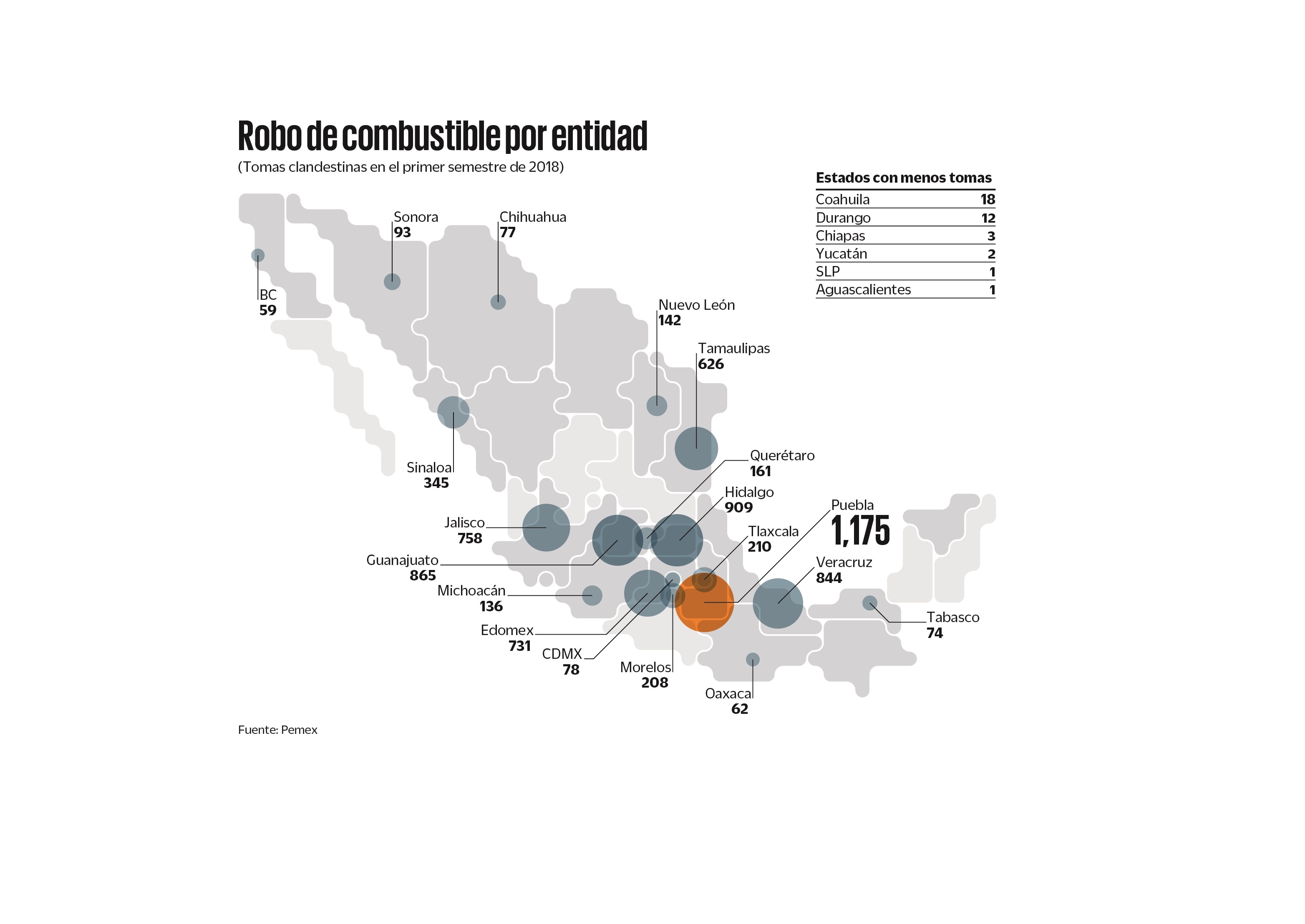 Aumentan denuncias anónimas por robo de combustible