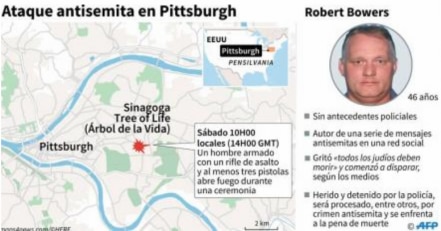 Identifican a víctimas de ataque en sinagoga de Pittsburgh