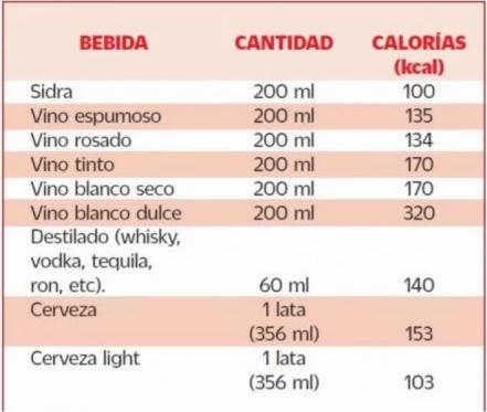 Conoce los beneficios de beber vino tinto