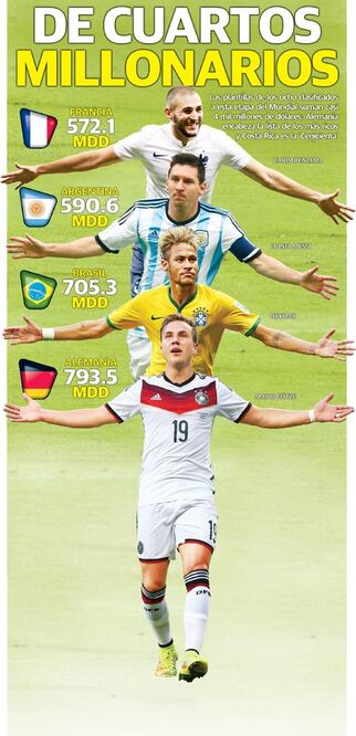 Brasil 2014, de cuartos millonarios