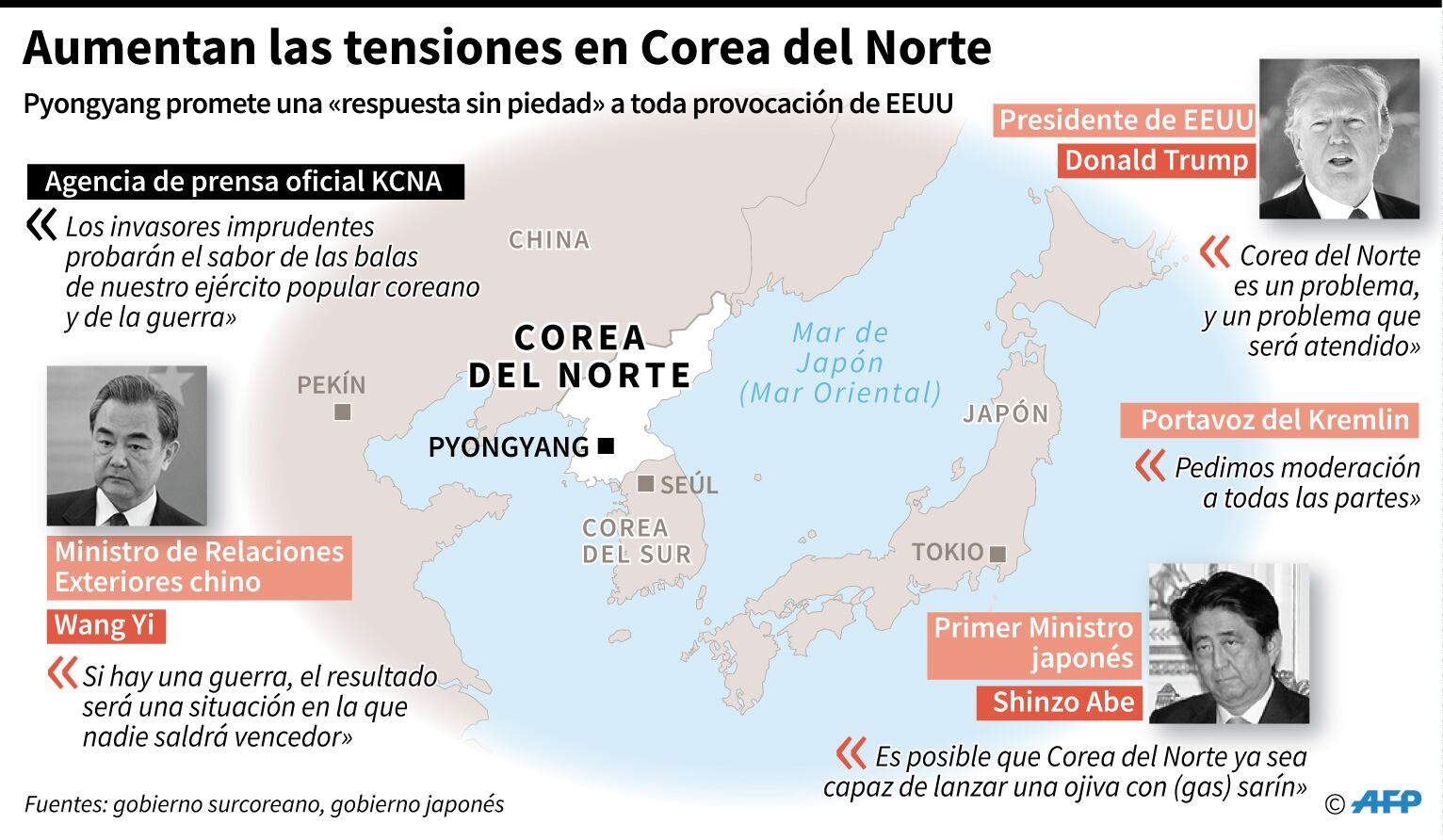 Corea del Norte promete una "respuesta sin piedad" ante las amenazas de ...
