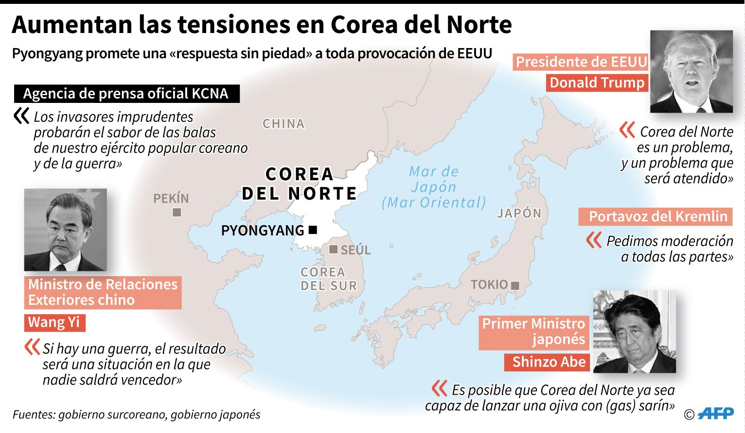 Corea del Norte promete una "respuesta sin piedad" ante las amenazas de Estados Unidos