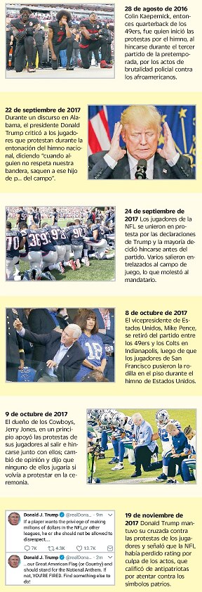 La NFL reprime protestas