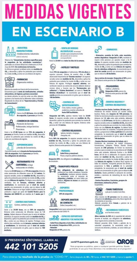 Por el incremento de contagios y defunciones, Querétaro regresa al Escenario B