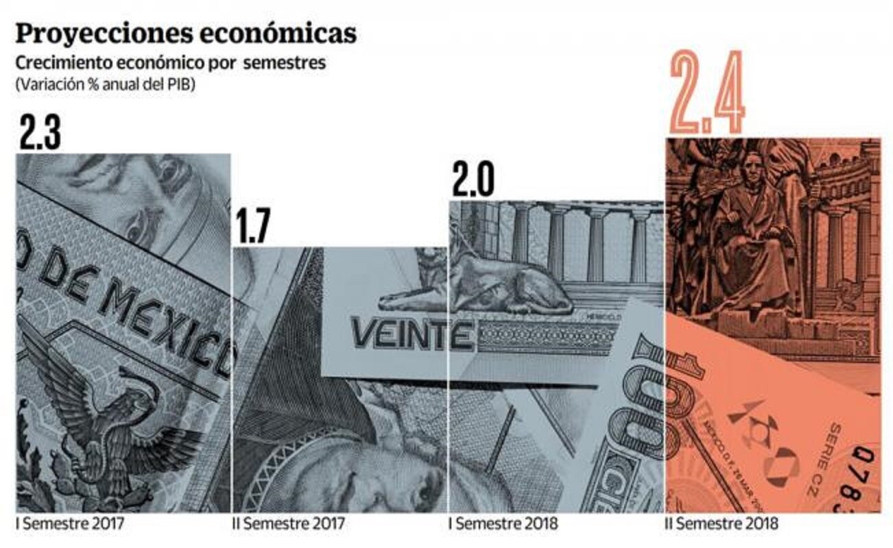 PIB crecerá más lento en segundo semestre