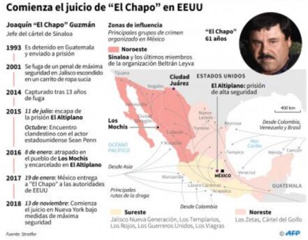 La jugada maestra del Cártel de Sinaloa
