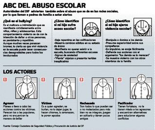 Sufren  “bullying”  7 de cada 10  menores