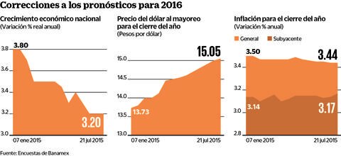 Alertan Hacienda y la IP de un 2016 con más desafíos