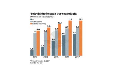 Jóvenes impulsan a la TV por internet, dice reporte