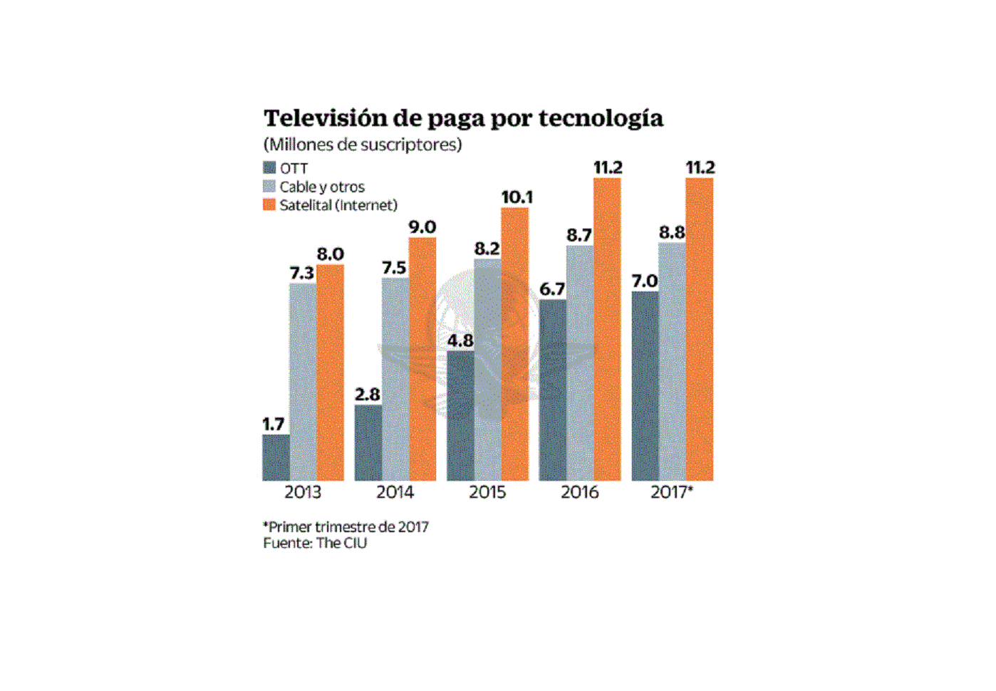 Jóvenes impulsan a la TV por internet, dice reporte