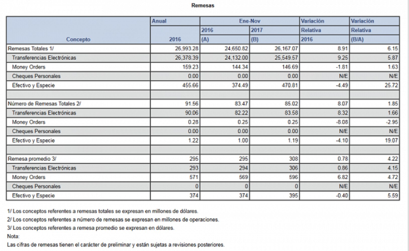 Foto: Archivo El Universal