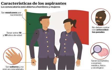 Emiten requisitos para ingresar a la Guardia Nacional