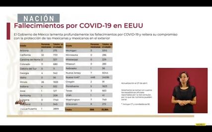 Los mexicanos muertos por Covid-19 en Estados Unidos suman 566