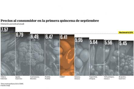 Espera Banxico alzas y desabasto por sismos
