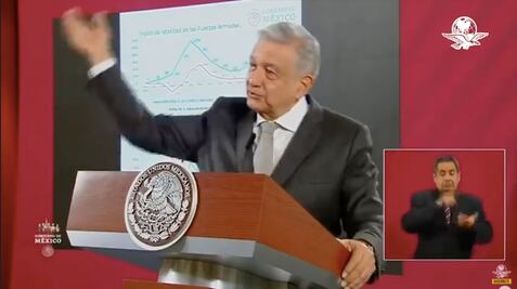 "No soy autoritario", responde AMLO a intelectuales