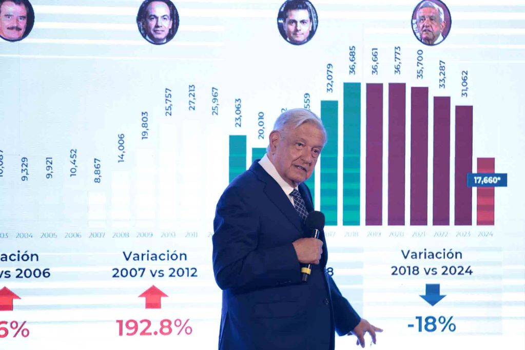 Querétaro, segundo estado con mejor manejo de deuda: AMLO