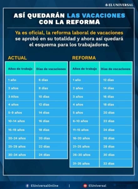A partir de este 1 de enero ya puedes pedir tus 12 días de vacaciones