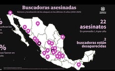 En 15 años asesinan a 22 buscadoras en México, en su mayoría madres