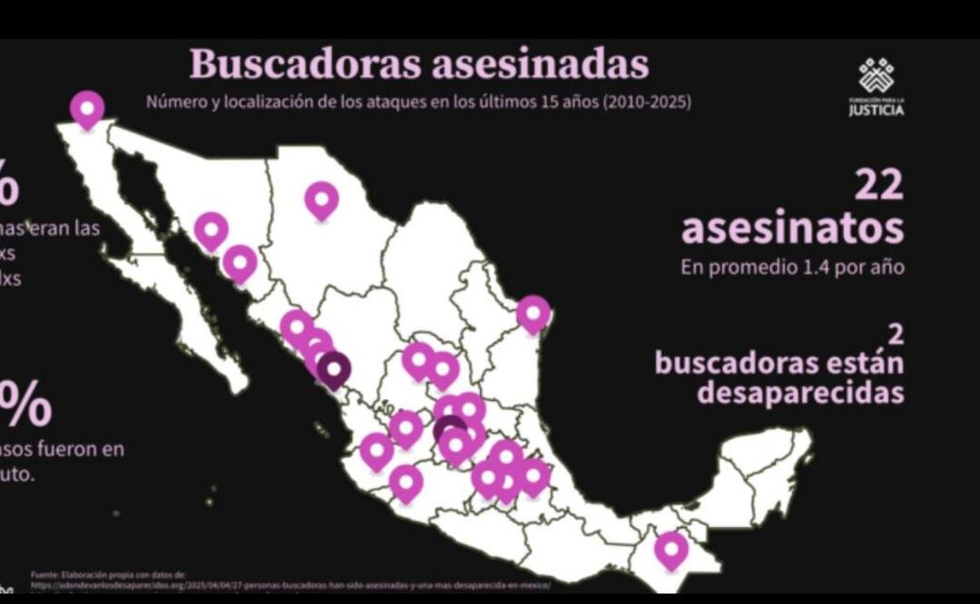 Fundación para la Justicia y el Estado Democrático de Derecho presenta mapa con buscadoras desaparecidas y asesinadas en México (09/05/2026). Foto: Especial