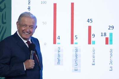 Opinión. Sucio y peligroso el juego de AMLO