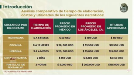 El extraño cuadro del general Sandoval