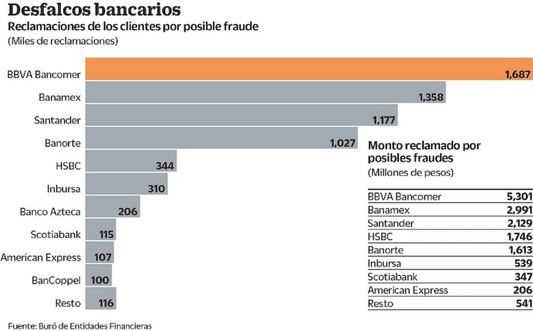 Fuente: Buró de Entidades Financieras