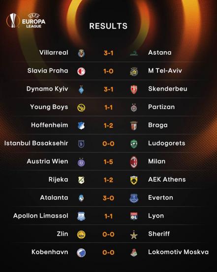 Inician las acciones de la Europa League