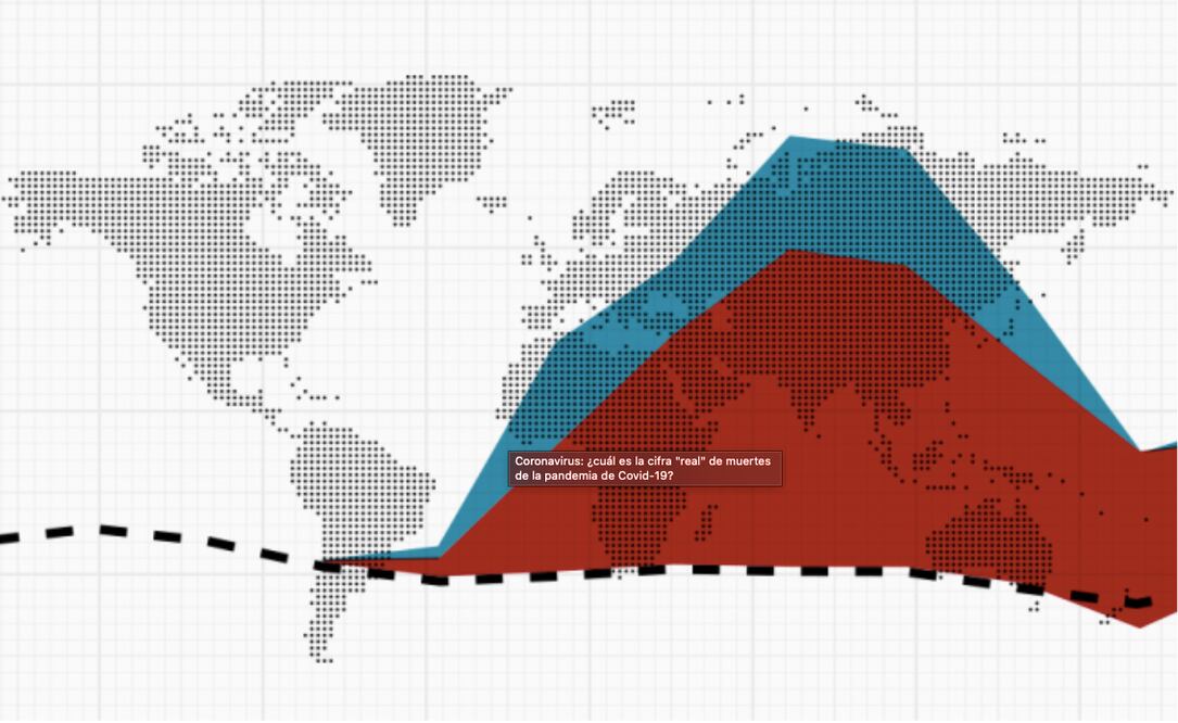Coronavirus: ¿cuál es la cifra "real" de muertes de la pandemia de Covid-19?