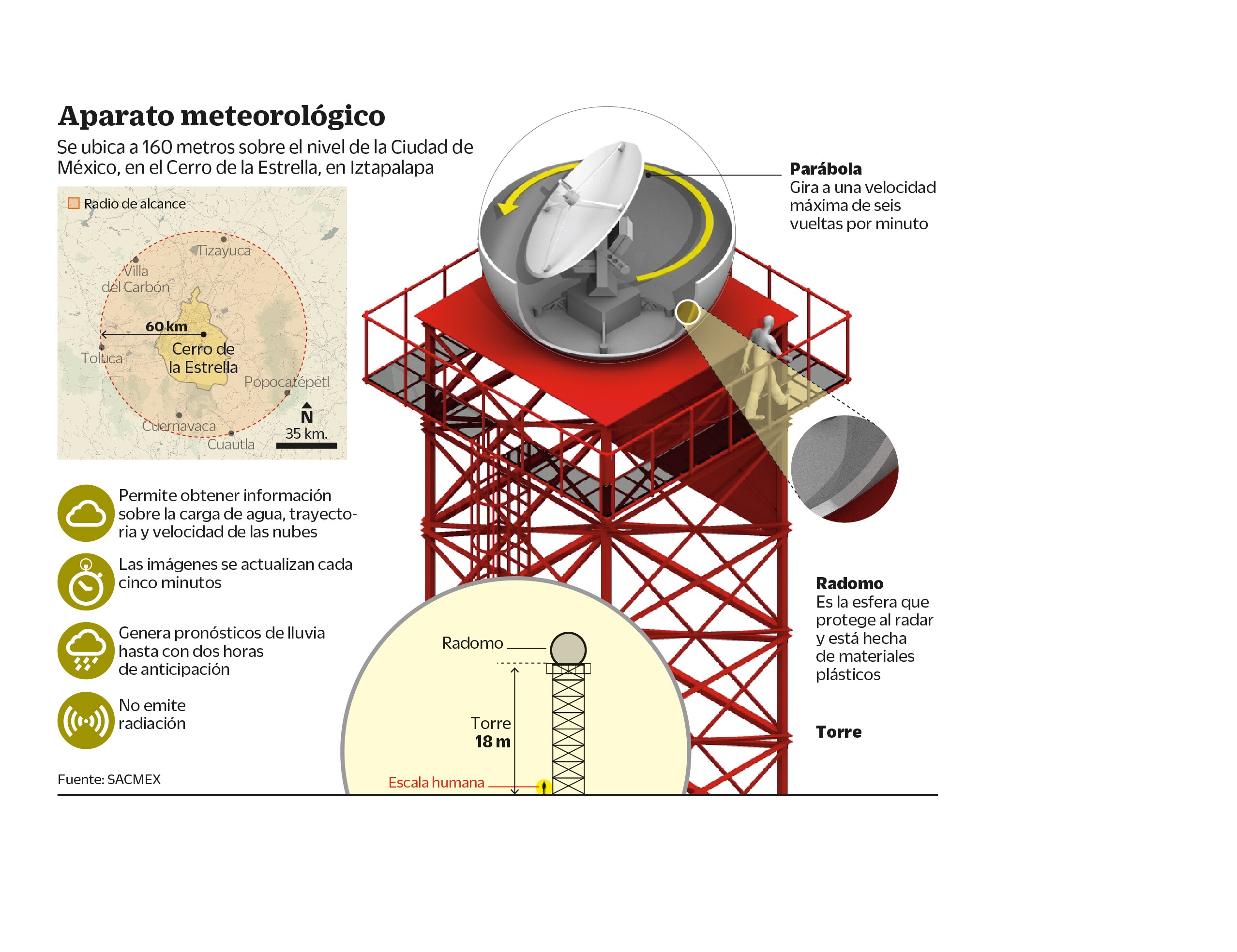 Nuevo radar alertará de riesgos por lluvias