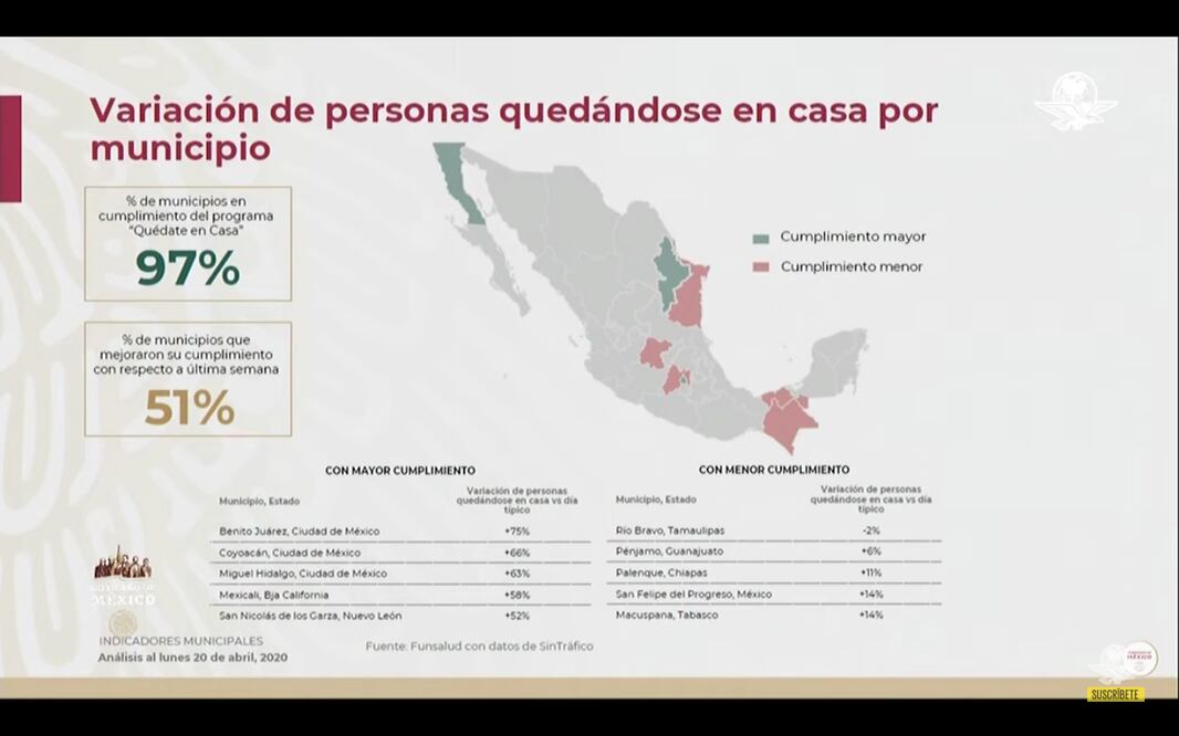 Municipios que mejor y peor aplican el “Quédate en casa”