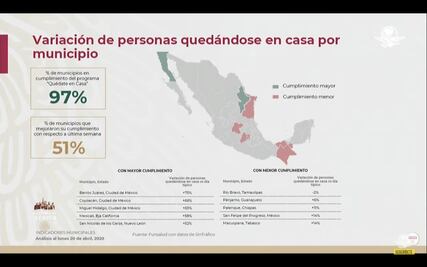 Municipios que mejor y peor aplican el “Quédate en casa”