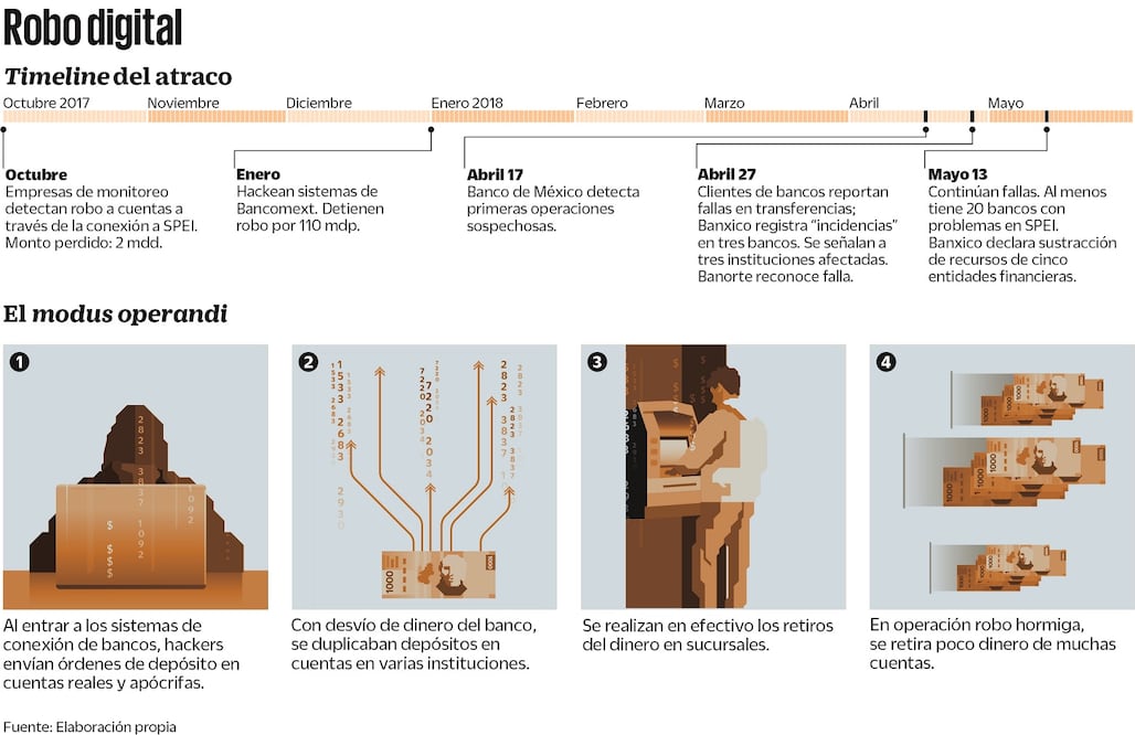 Infografía: Crismar Cortés