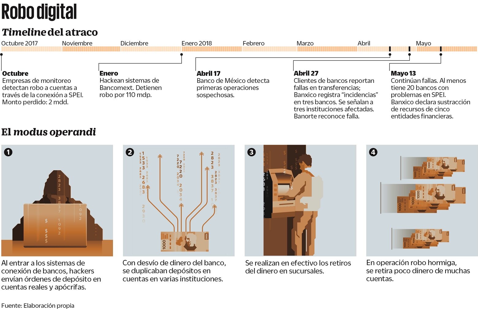 Ciberataque. Desde octubre lo planearon