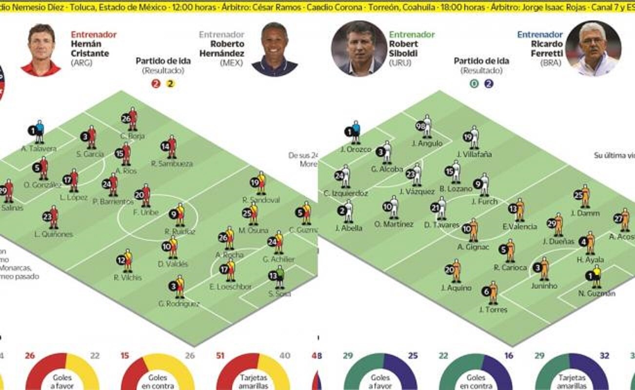 Comparación de estrategias Clausura 2018