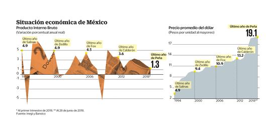 Amcham alerta sobre disturbios tras los comicios