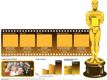 Los ganadores del Oscar...